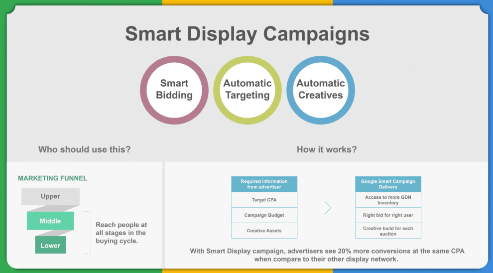 smart display campaign