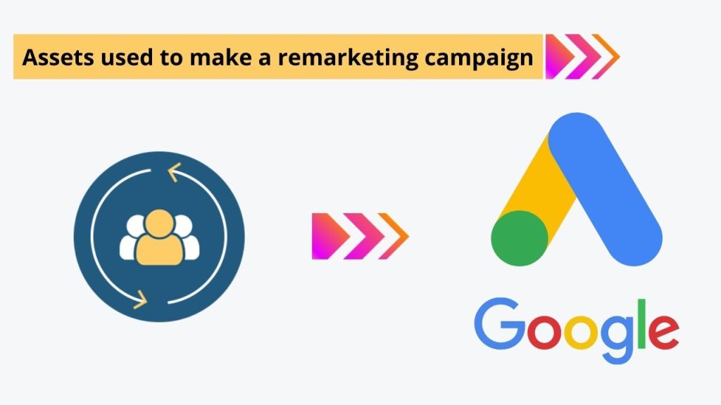 What assets are used to make a remarketing campaign