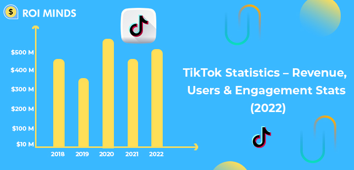 TikTok Revenue, Users & Engagement Statistics (2022)