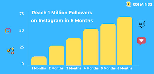 Instagram Growth Hacks to Reach 1 Million Followers