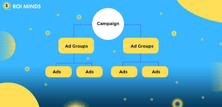 Create campaign for Ad Group