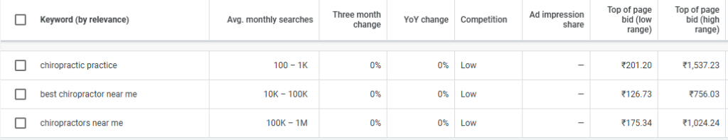 Google Lead Generation Ad Strategies- Target Local Keywords