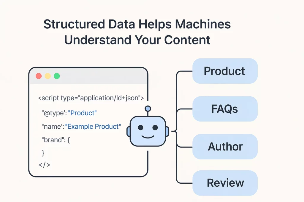 Implementing Structured Data to Aid AI Understanding