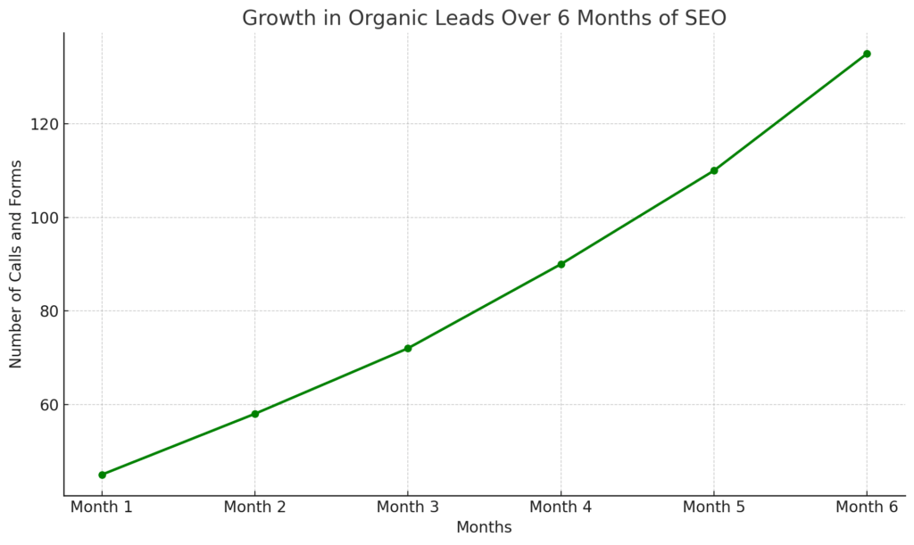 SEO for Basement Remodeling Contractor