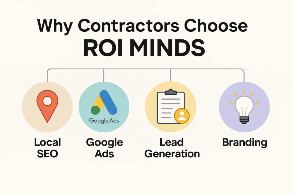 Why Choose ROI MIND for Home Renovation SEO